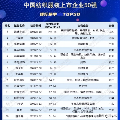 上海纺织品牌女装进货价分析
