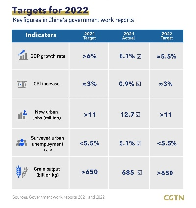 The 2022 China Textile Market Outlook