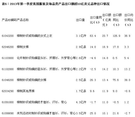 出口纺织品汇率计算详解