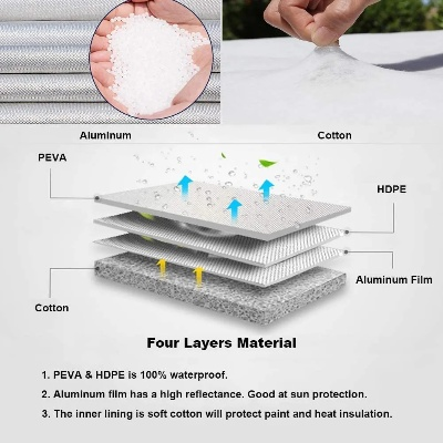 The Application of UV Resistant Textiles