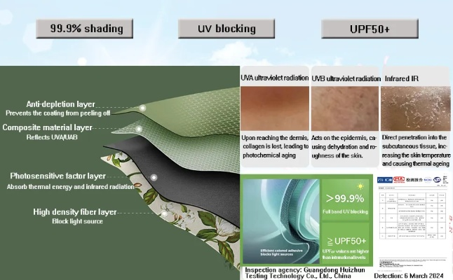 The Application of UV Resistant Textiles