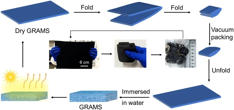 The Application of UV Resistant Textiles