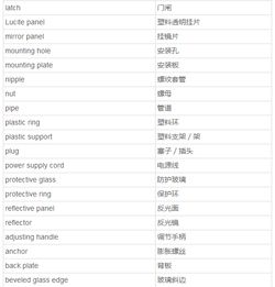 纺织品验货英文口语
