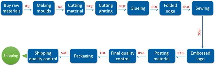 Quality Control Sample of Textiles