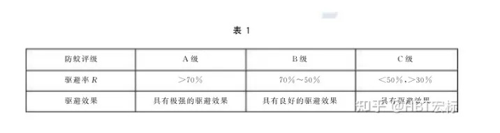 纺织品成分测试允差分析