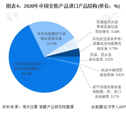 韩国纺织品进口案例分析