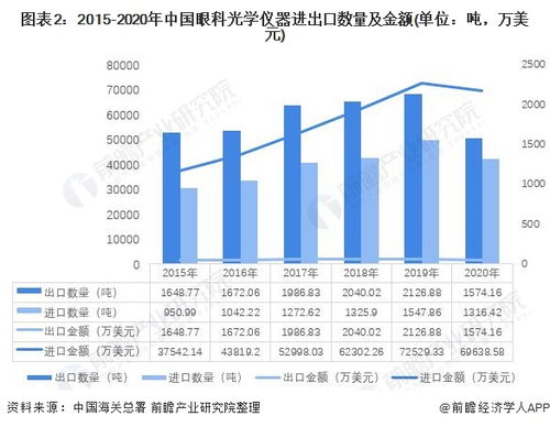 韩国纺织品进口案例分析