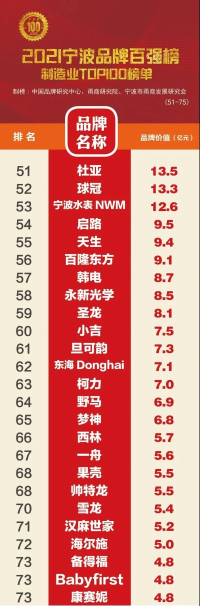 宁波纺织品牌排行榜前十，深度解析与案例分析