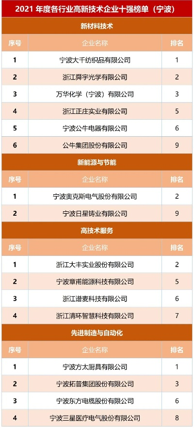 宁波纺织品牌排行榜前十，深度解析与案例分析