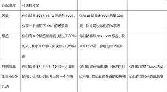 纺织品P的含义与案例分析