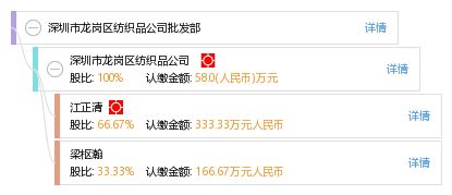 电话号码，揭秘颖兴纺织品批发部的神秘世界