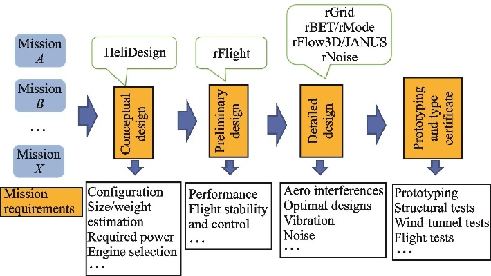 Challenges in Textile Transportation:A Comprehensive Analysis