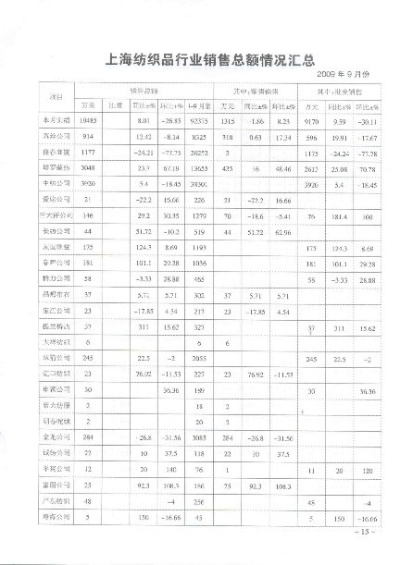 徐汇区正规纺织品面料批发价分析