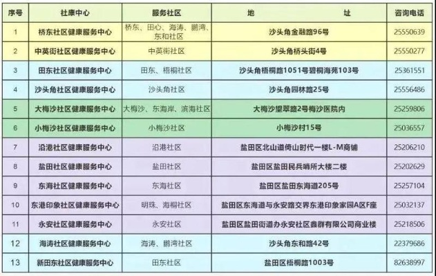 盐田医用纺织品价格分析