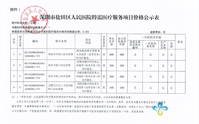 盐田医用纺织品价格分析
