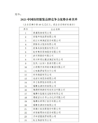 辽宁品牌纺织品排名前十名