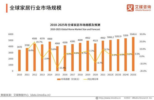 纺织品外贸春夏热卖，市场趋势与案例分析