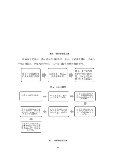 纺织厂资金筹措与策略分析