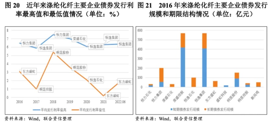 纺织厂资金筹措与策略分析
