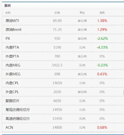 进口纺织品撕碎机批发价格分析