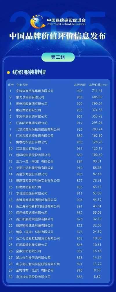 鲁泰纺织品牌价值评价报告