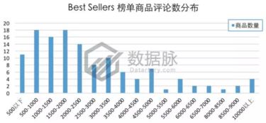 亚马逊爆款纺织品品牌排行榜，案例分析与热门品牌推荐
