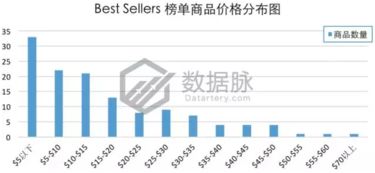 亚马逊爆款纺织品品牌排行榜，案例分析与热门品牌推荐
