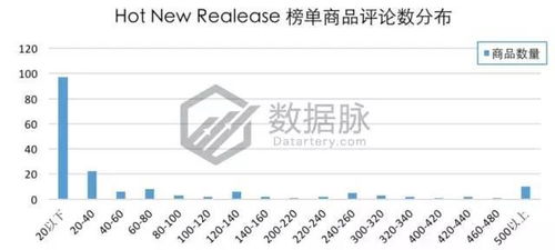 亚马逊爆款纺织品品牌排行榜，案例分析与热门品牌推荐