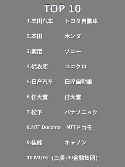 日本家居纺织品牌排行榜