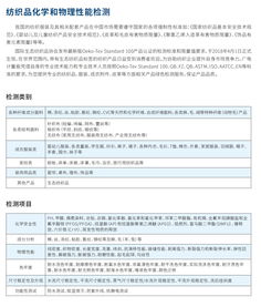 2018年中国纺织品发展报告