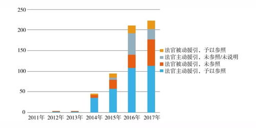 深圳纺织品牌区别分析