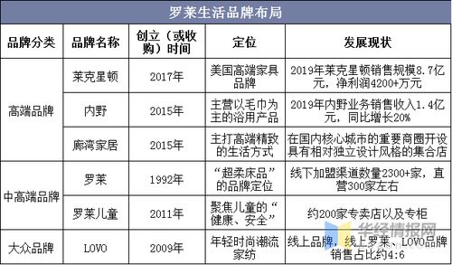 深圳纺织品牌区别分析