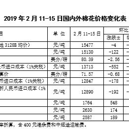 中美贸易战下的纺织品市场分析