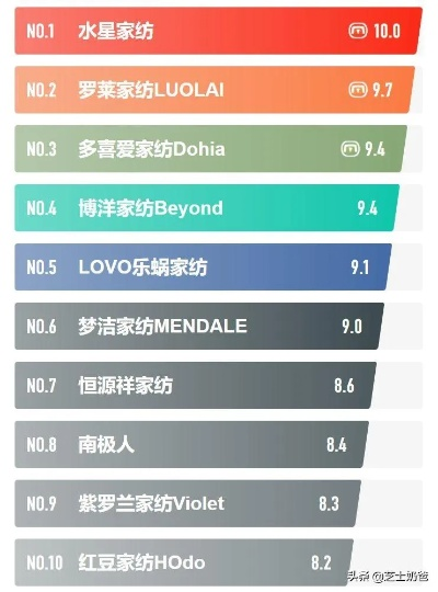 凉爽型功能纺织品品牌排行榜，探索凉爽之巅的时尚之选