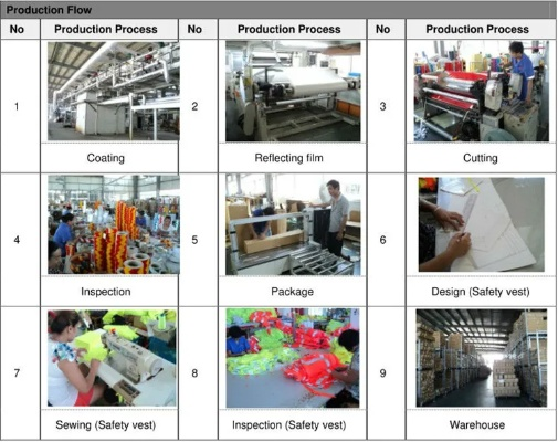 Textile Product Safety Standards and Regulations