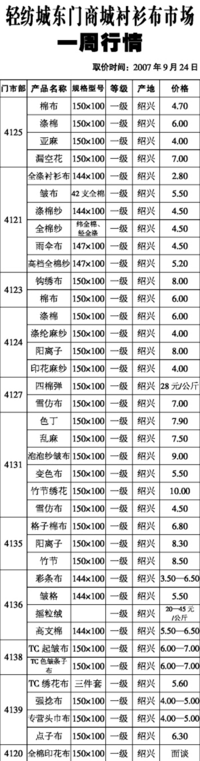 纺织品批发市场最佳去处大公开