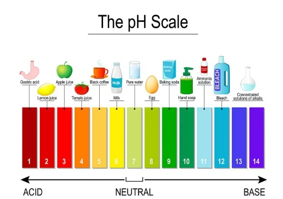 纺织品PH不确定度的探讨