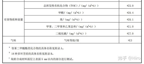 纺织品国标防水检测标准解析