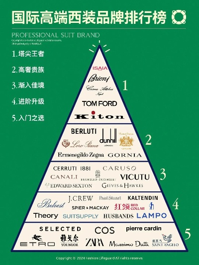三大高端纺织品品牌排行榜