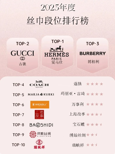 三大高端纺织品品牌排行榜
