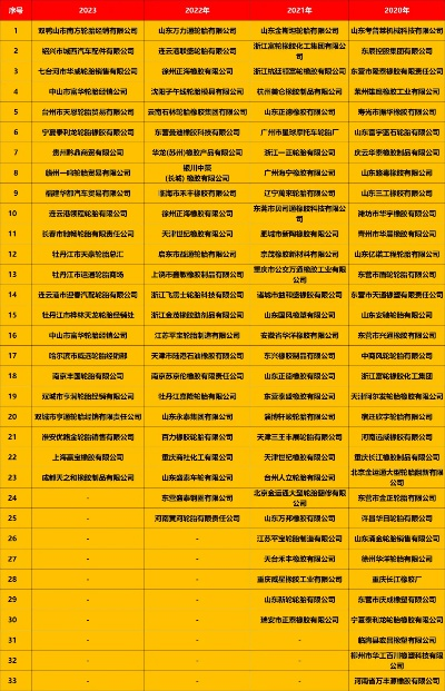 纺织品牌破产名单最新消息
