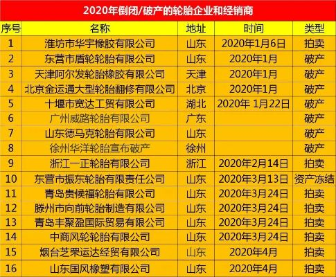 纺织品牌破产名单最新消息