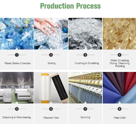 Repurposing Textiles:A Sustainable Industry in Motion
