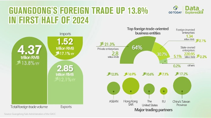 The Green Fabrics Recycling Value in Guangdong