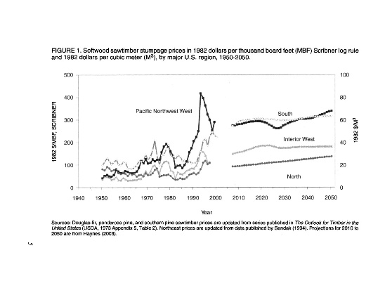 The Dynamics of Textiles in the Global Economy
