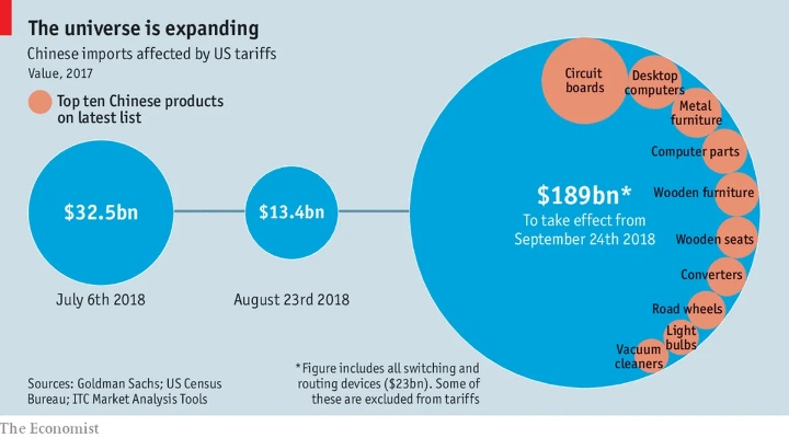 The Dynamics of Textiles in the Global Economy
