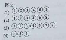 Testing the dielectric constants of textiles