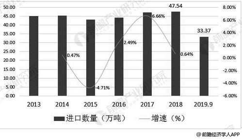 纺织品贸易国外研究现状分析
