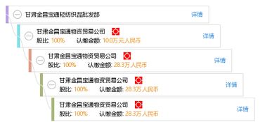 佳辉纺织品批发部电话号码及案例分析
