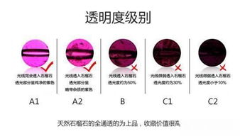 鉴别某纺织品，识别其真伪与质量